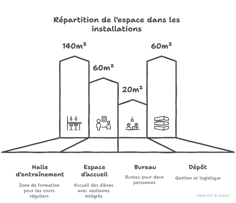 À LA RECHERCHE D’UN NOUVEAU LIEU POUR LE CIRQUE TOAMÊME - visual selection (1)